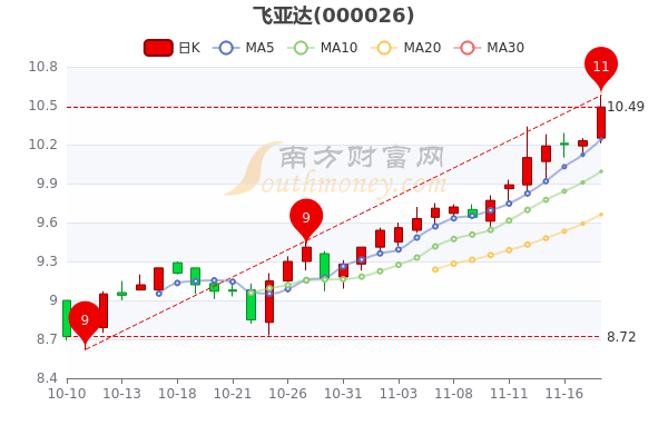 飞亚达股票最新消息全面深度解析