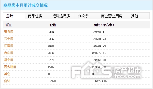 南宁市限价房最新消息全面解读与解析