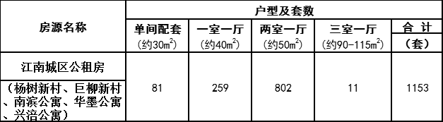 宜昌市公租房最新动态更新