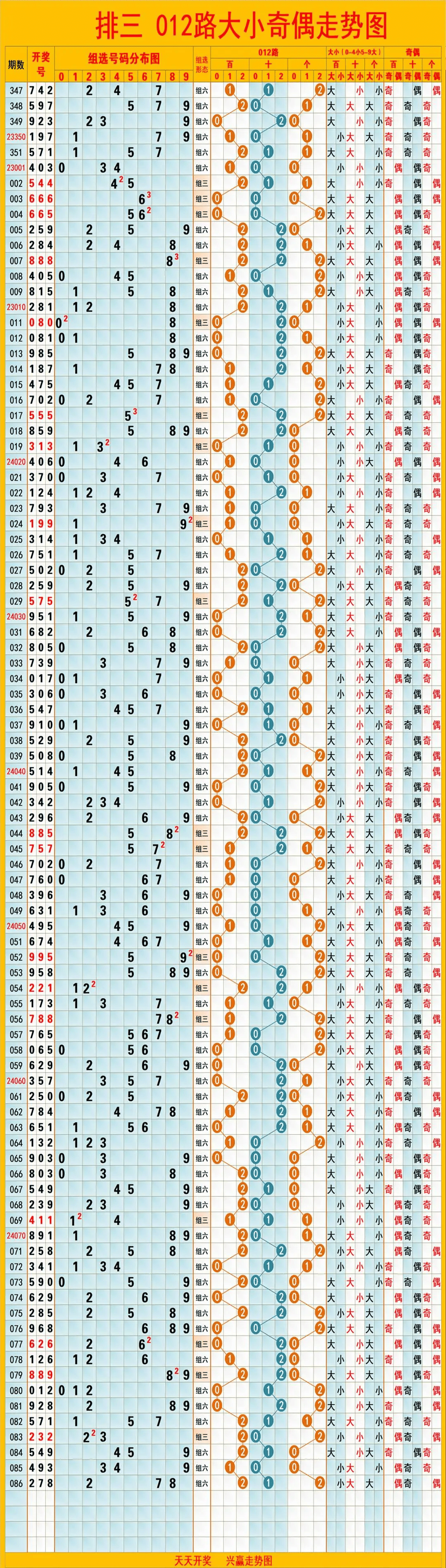 澳门六开彩天天开奖记录澳门,全面数据分析实施_WP88.226