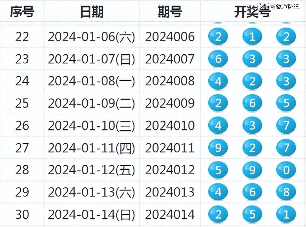 澳门码开奖结果+开奖结果,专业执行问题_HarmonyOS71.822