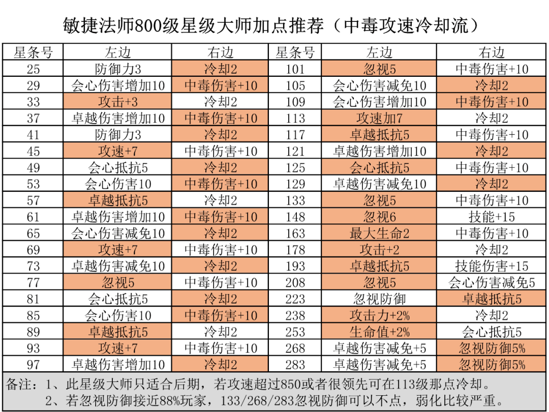 新澳天天开奖资料大全的推荐理由,现状解析说明_游戏版14.60