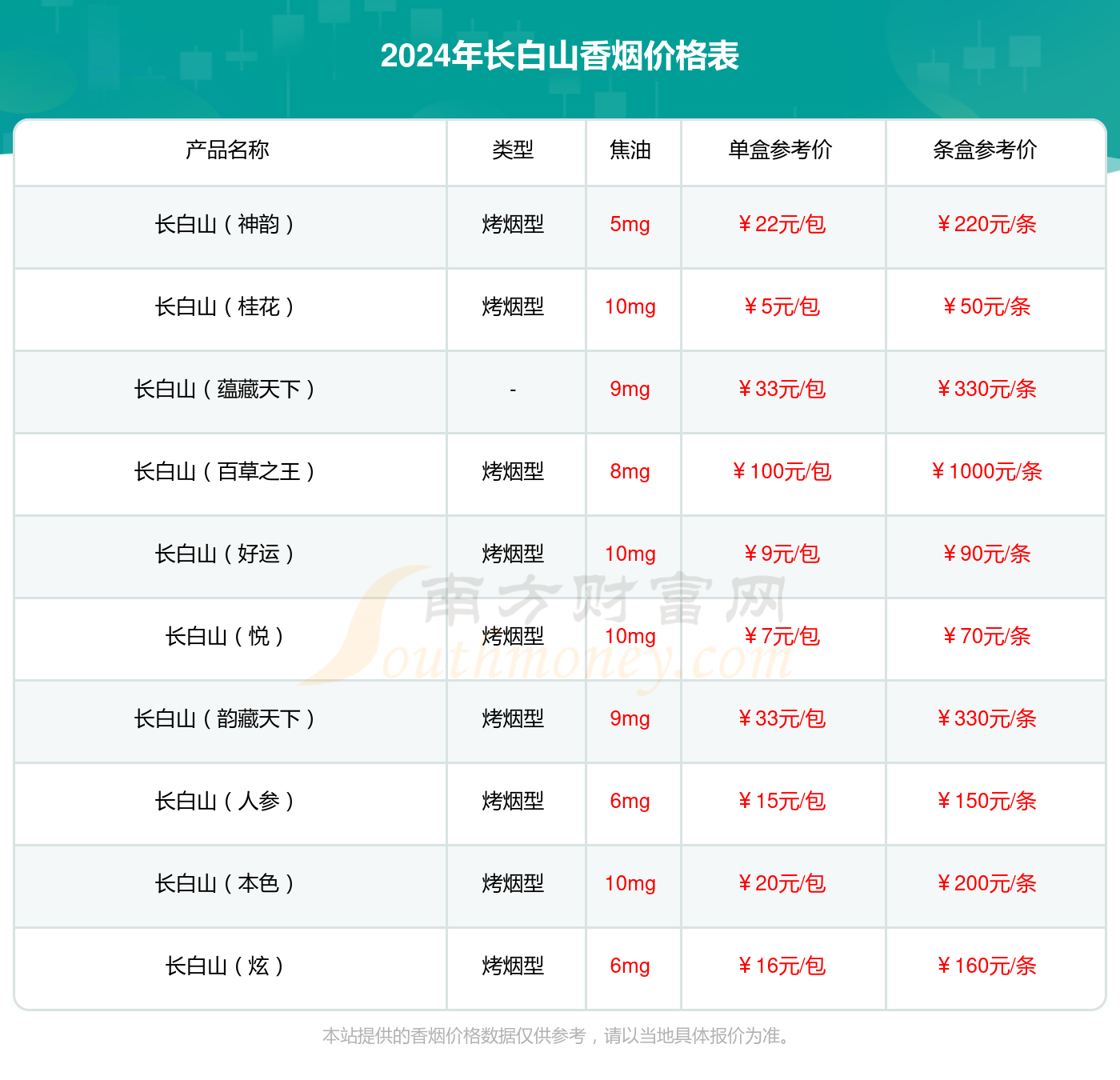 长白山777细最新价格表及相关探讨综述