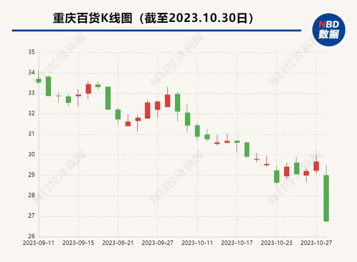 重庆百货股票最新动态全面解读