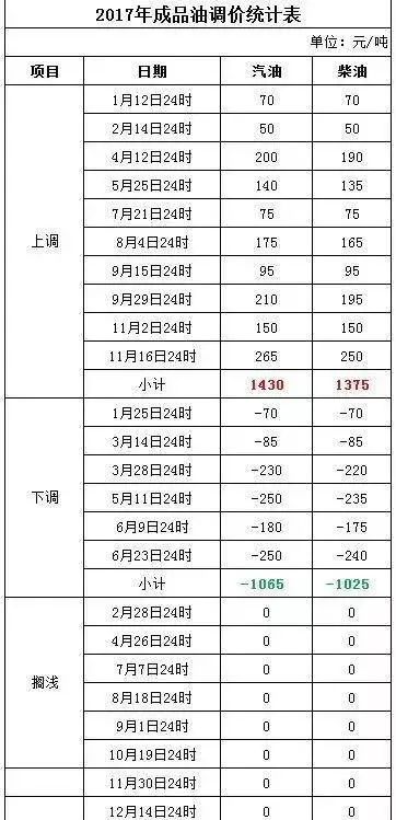 新澳2024今晚开奖结果查询表最新,高效设计策略_Superior63.852