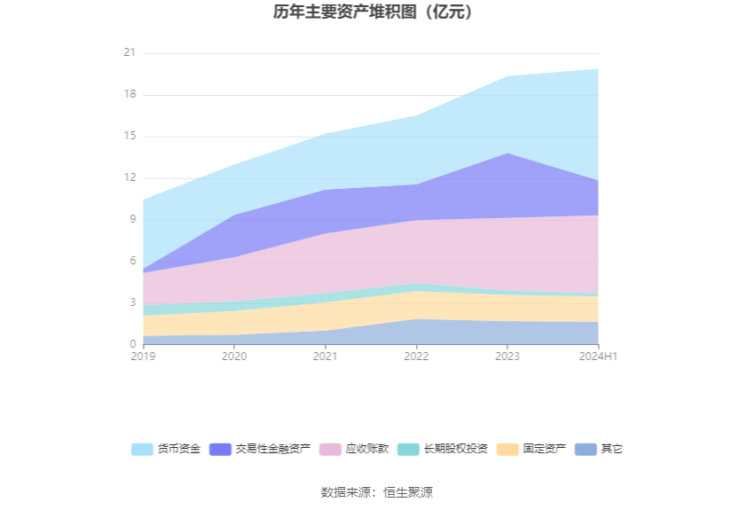 4-二甲苯 第67页