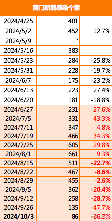 2024年12月 第333页