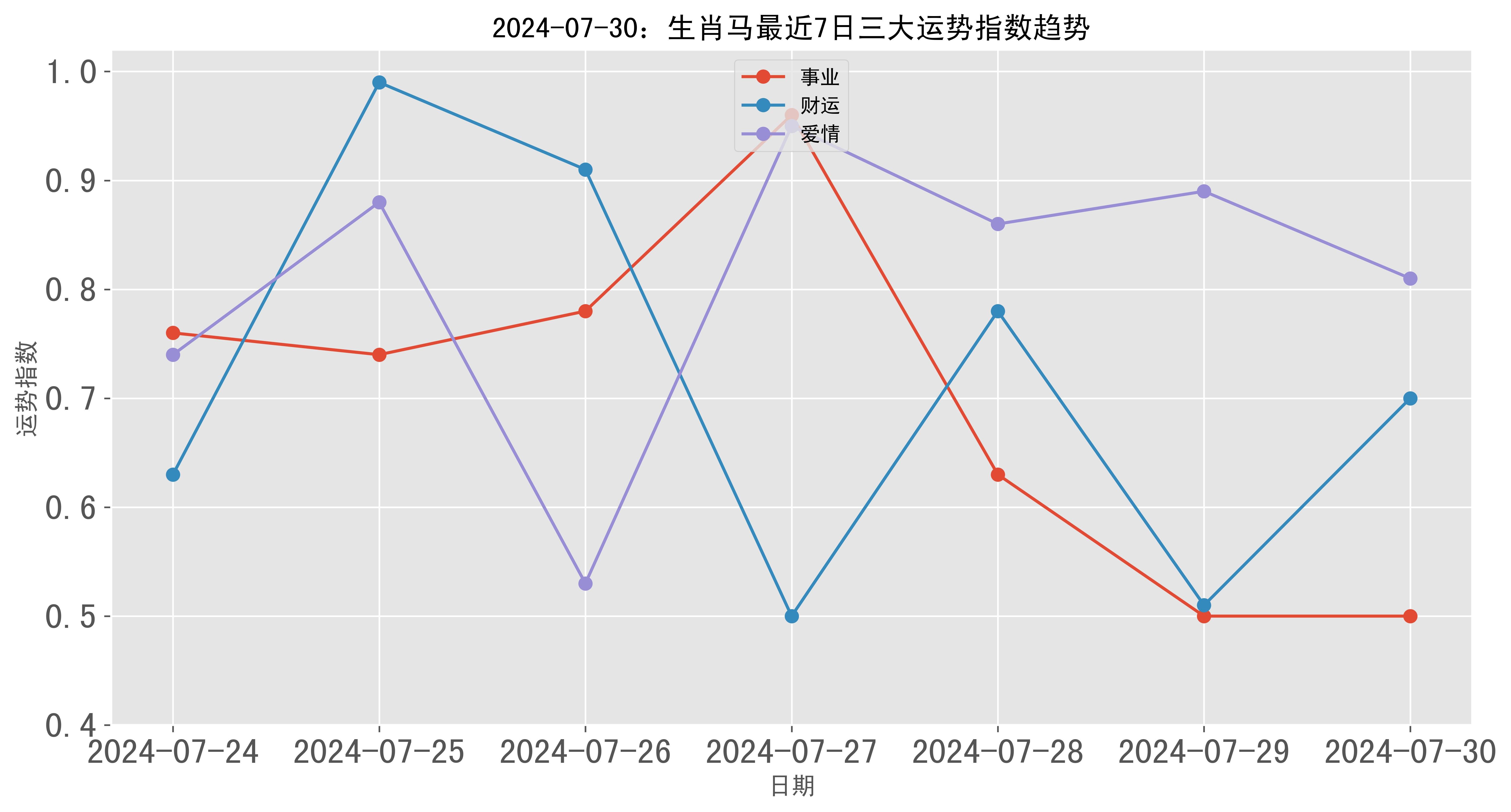 第320页