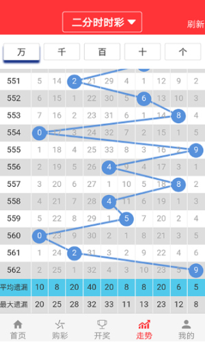 4949开奖免费资料澳门,深层策略设计数据_app47.345