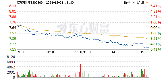 绿盟科技股票最新消息全面解读与分析