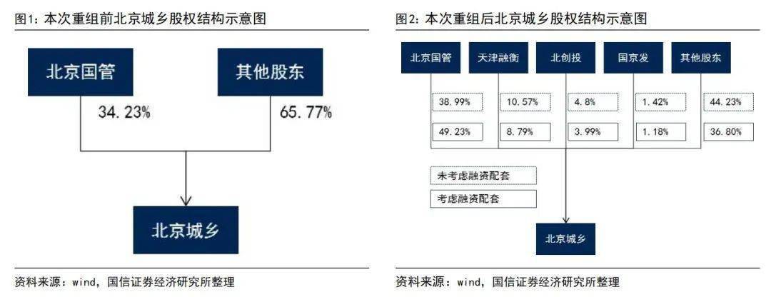 北京城乡重组最新动态，重塑城市未来，乡村振兴齐头并进