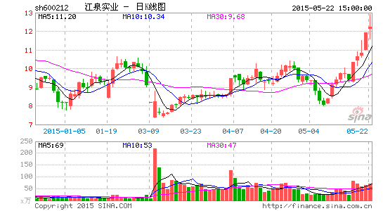 江泉实业复牌最新消息全面解读