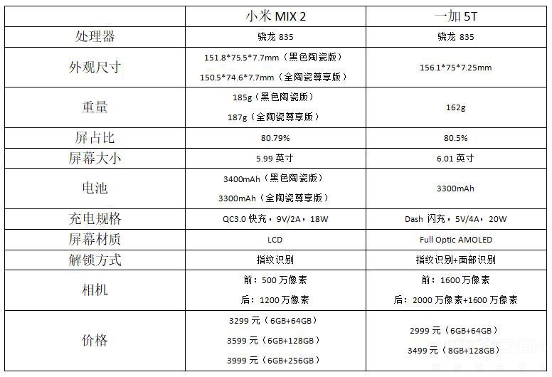 小米4维修价格表最新更新与维修注意事项全解析