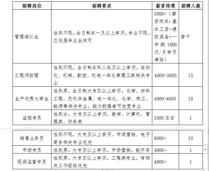 河北省沙河市最新招聘信息汇总